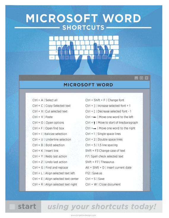keyboard shortcut for mac word insert picture